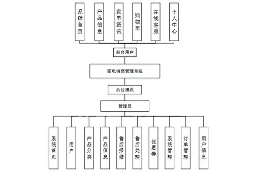 免費領取全棧項目源碼與演示，助力計算機畢業設計與系統開發